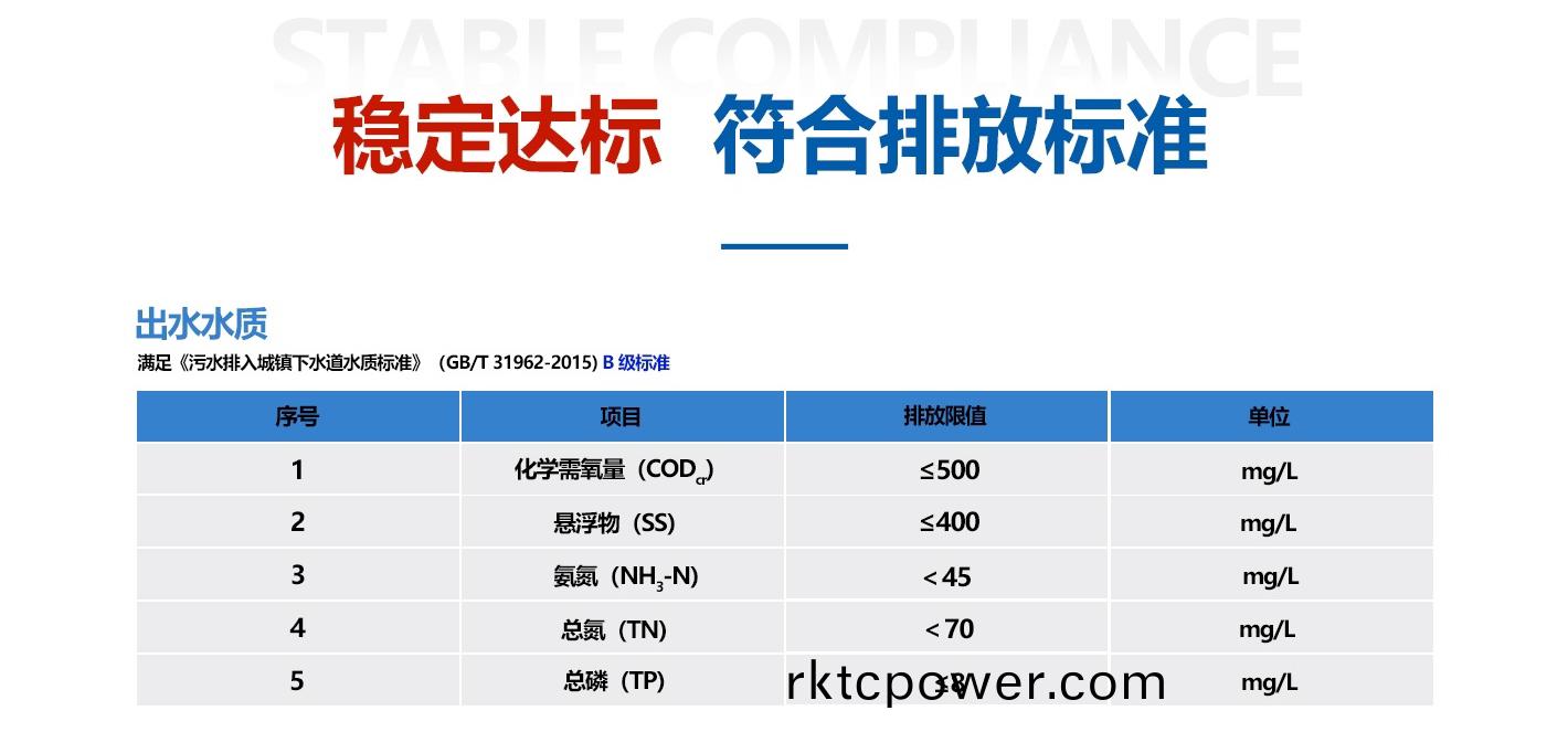 垃圾(ji)滲(shen)濾液處理設(she)備