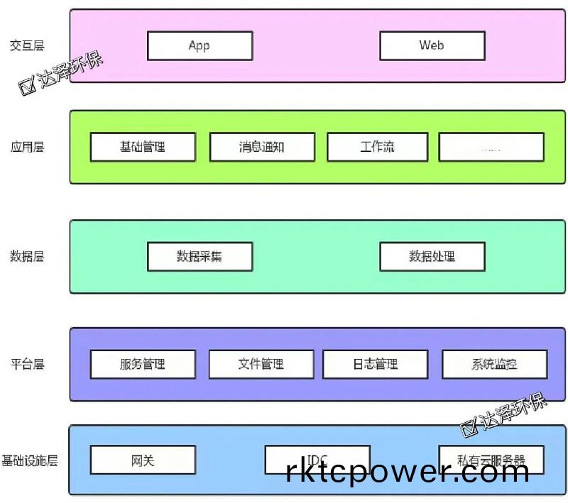智慧水務(wù)平檯3
